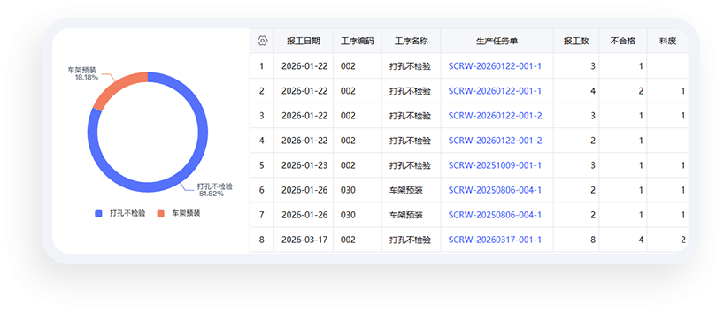 管质量截图